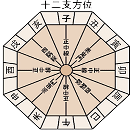 fengshui_12shi