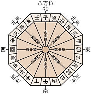 fengshui_8houi